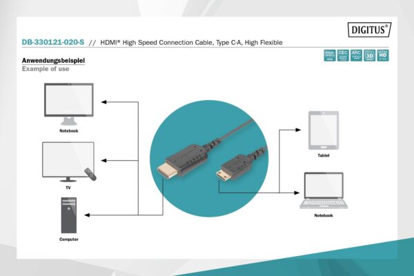 DIGITUS Cavo di collegamento HDMI High Speed, tipo C- A, altamente flessibile mt 2