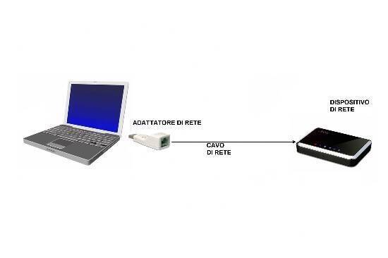 ADATTATORE DA USB 3.0 A RETE GIGABIT ETHERNET RJ45