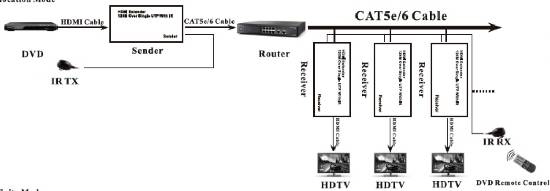 RICEVITORE HDMI CON CONNESSIONE RETE 5E PER DS55120