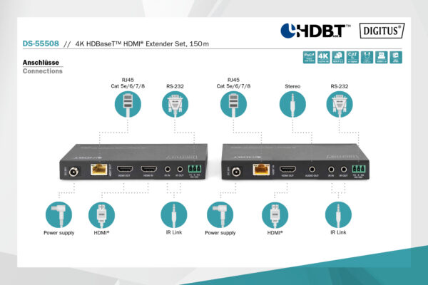Set extender 4K HDBaseT HDMI, 150 m Digitus