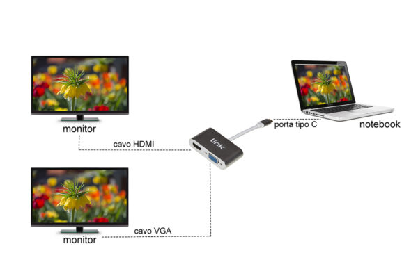 ADATTATORE USB-C MASCHIO CON PORTE HDMI 4K E VGA