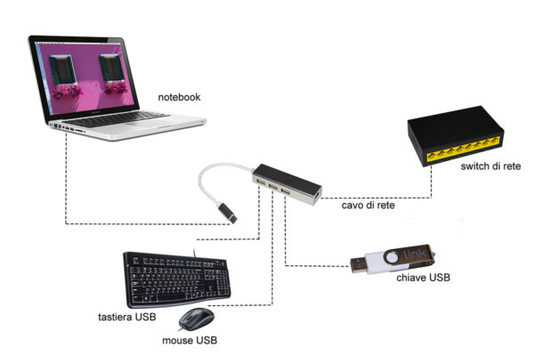 ADATTATORE USB-C MASCHIO CON PRESA RETE RJ45 10/100 + HUB 3 PORTE USB 2.0
