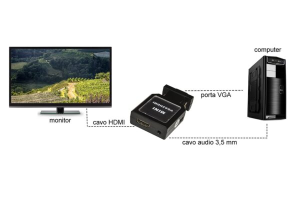 ADATTATORE DA PC VGA + AUDIO 3,5 MM STEREO A TV O VIDEO HDMI
