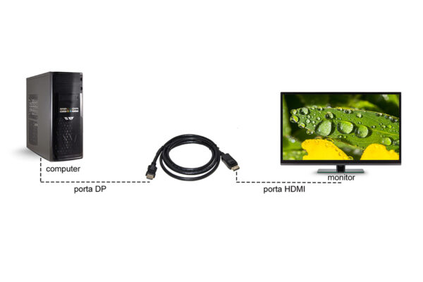 CAVO DISPLAYPORT 1.2 – HDMI¨ 1.4  4Kx2K 30 HZ CONTATTI DORATI MT 1