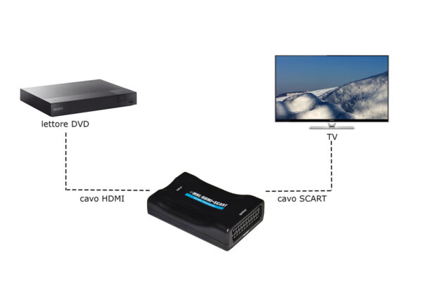 CONVERTITORE HDMI ® – SCART