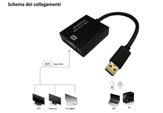 ADATTATORE USB 3.0 A VGA