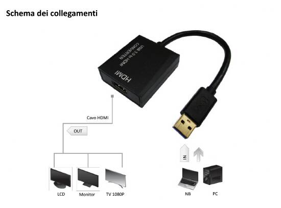 ADATTATORE USB 3.0 A HDMI