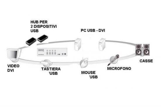 DATA SWITCH PER 2 PC USB/DVI CON 1 UTENTE CON MONITOR DVI, MOUSE E TASTIERA USB, CONDIVISIONE AUDIO, HUB 2 PORTE USB 2.0 E 2 SET CAVI INCLUSI