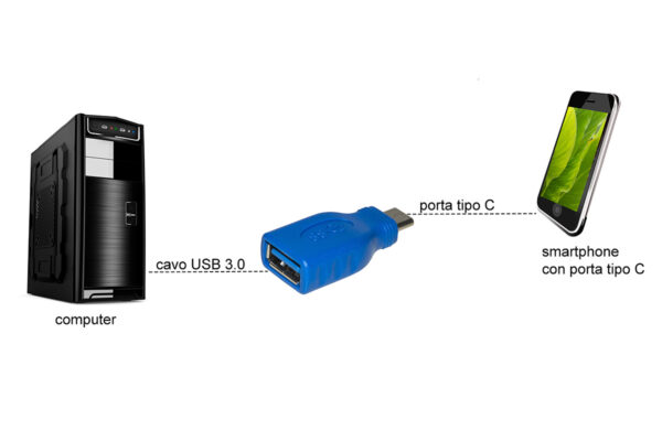 ADATTATORE USB-C ® MASCHIO – USB 3.0 FEMMINA