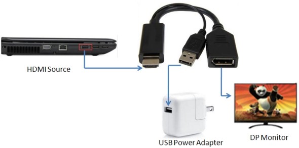 ADATTATORE ATTIVO HDMI MASCHIO – DISPLAYPORT 1.2 FEMMINA CON CONNETTORE USB 4K PER PC/NOTEBOOK HDMI A VIDEO DISPLAYPORT