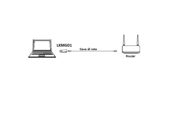 ADATTATORE USB 2.0 – RETE RJ45 10/100
