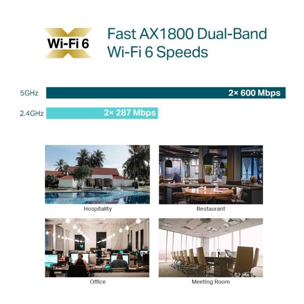 Access Point Indoor Gigabit Wi-Fi 6 AX1800