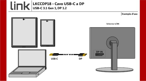 CAVO USC-C¨ MASCHIO – DISPLAYPORT  1.2 MASCHIO CON HDCP 2.2 4K60HZ MT 1,80