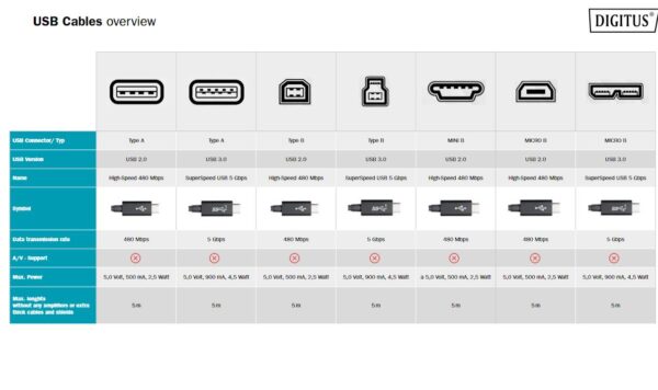 CAVO ADATTATORE USB 2.0 OTG, CONNETTORI MINI USB B MASCHIO – USB A FEMMINA, 20 CM