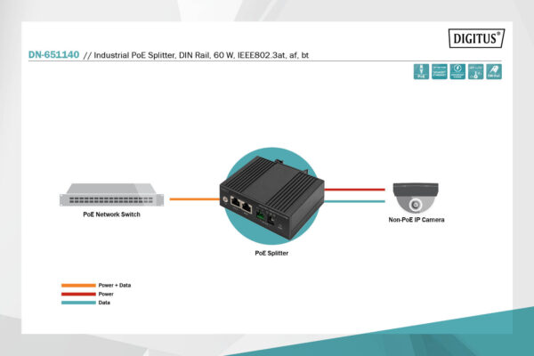 DIGITUS Splitter PoE Gigabit Ethernet, industriale, 60W