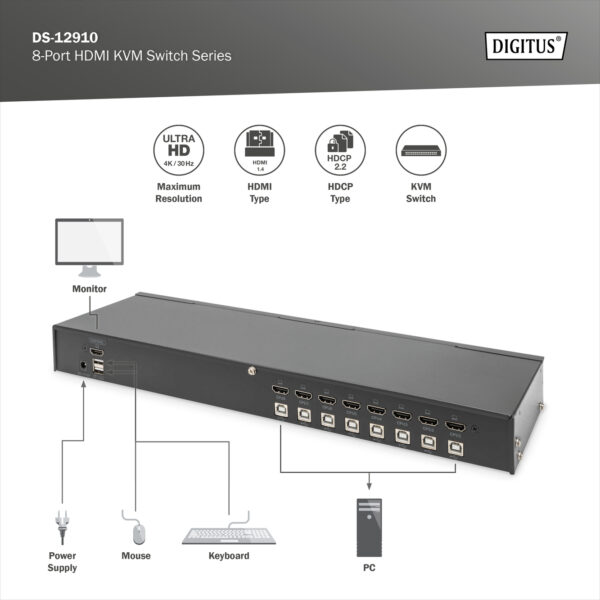 Switch KVM HDMI Desktop 8 porte