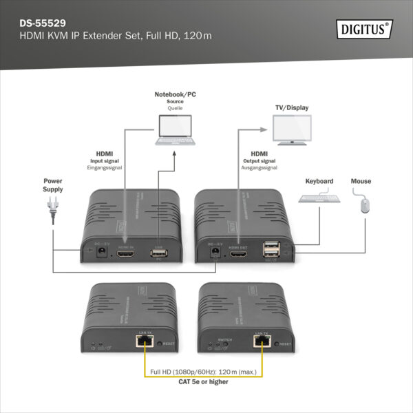 DIGITUS Set extender IP HDMI KVM, Full HD